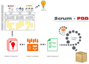 overview-product-backlog-building1
