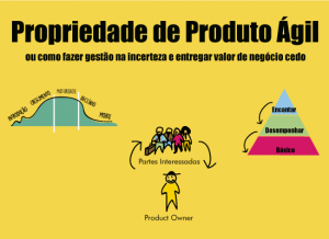 Read more about the article Propriedade de Produto Ágil em poucas palavras