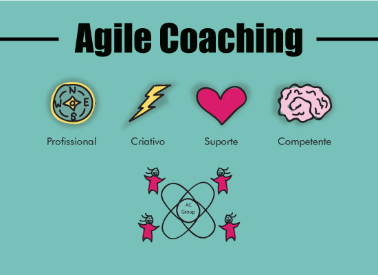 Leia mais sobre o artigo Agile Coaching em poucas palavras